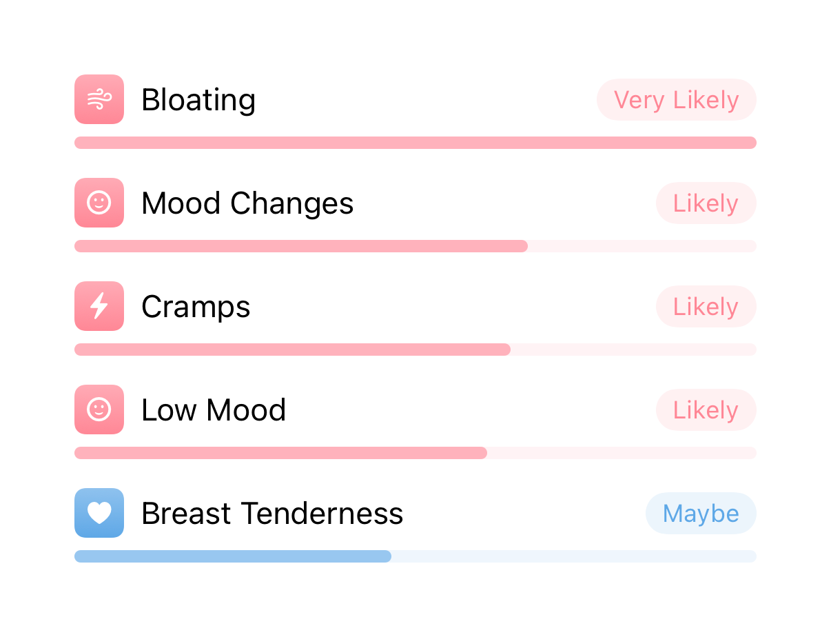 Ovuly symptom forecast