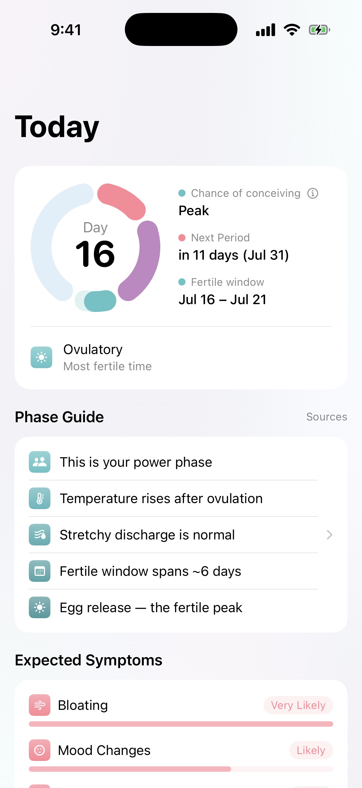 Ovuly dashboard